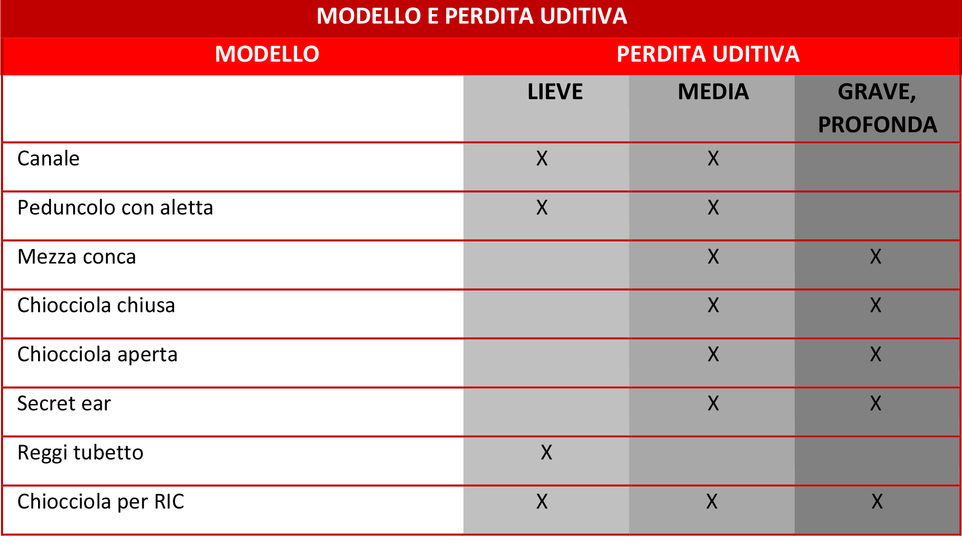 MODELLO-E-PERDITA-UDITIVdef